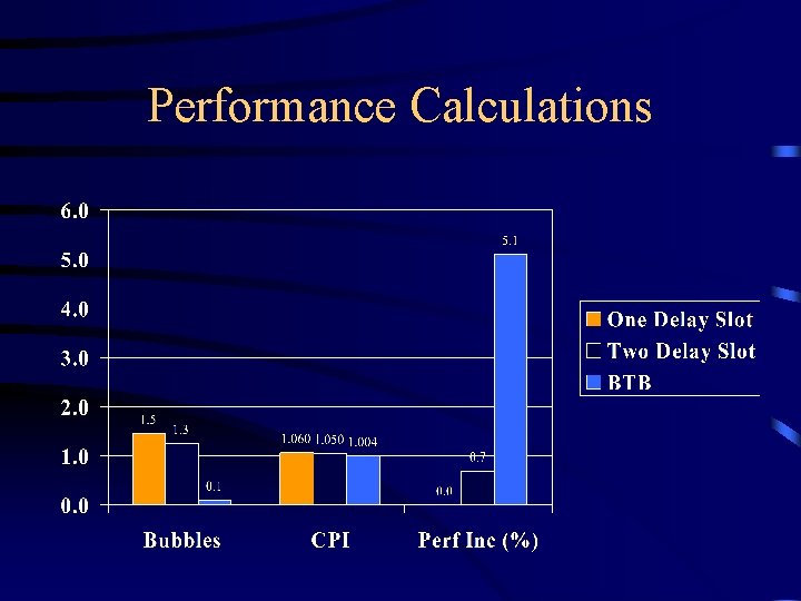 Performance Calculations 