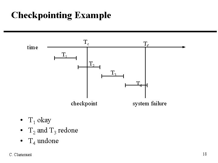 Checkpointing Example Tc time Tf T 1 T 2 T 3 T 4 checkpoint