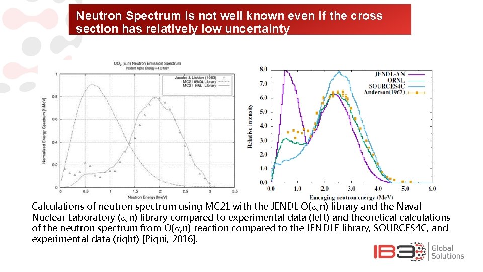 Neutron Spectrum is not well known even if the cross section has relatively low