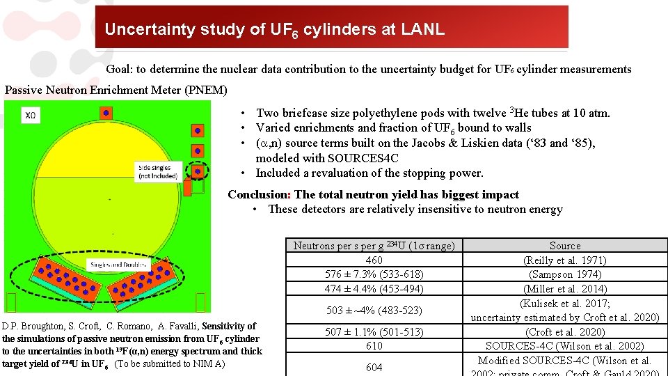 Uncertainty study of UF 6 cylinders at LANL Goal: to determine the nuclear data