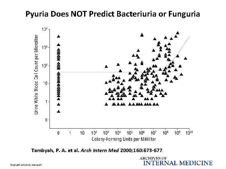 Pyuria Does NOT Predict Bacteriuria or Funguria Tambyah, P. A. et al. Arch Intern