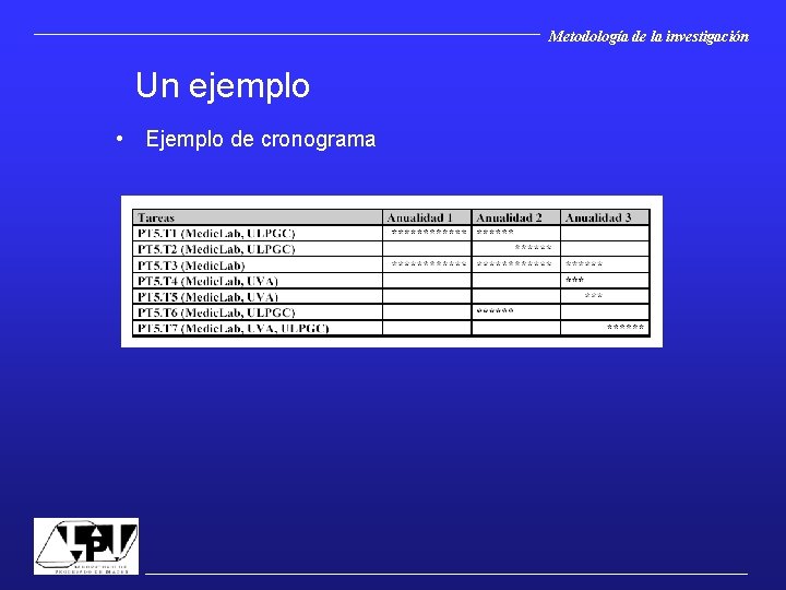 Metodología de la investigación Un ejemplo • Ejemplo de cronograma 