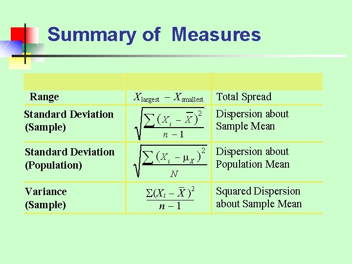 Summary of Measures Range X largest – X smallest Standard Deviation (Sample) X i