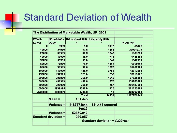 Standard Deviation of Wealth 