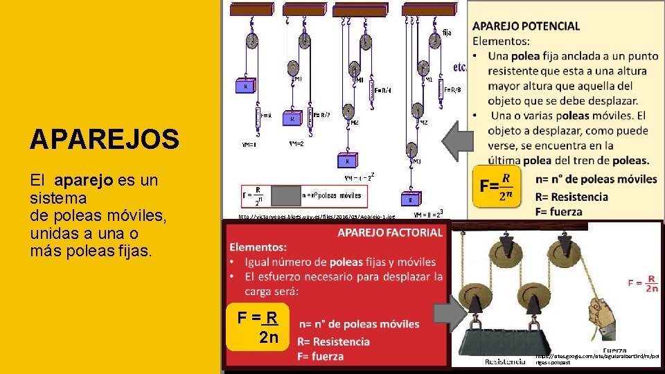 APAREJOS El aparejo es un sistema de poleas móviles, unidas a una o más