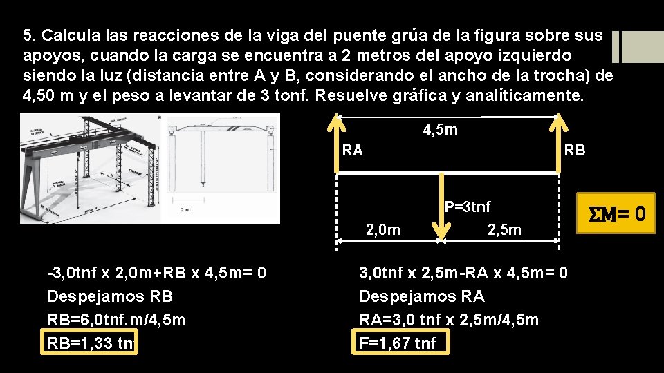 5. Calcula las reacciones de la viga del puente grúa de la figura sobre