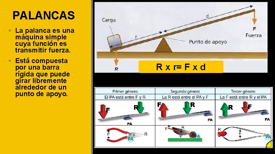 PALANCAS • La palanca es una máquina simple cuya función es transmitir fuerza. •