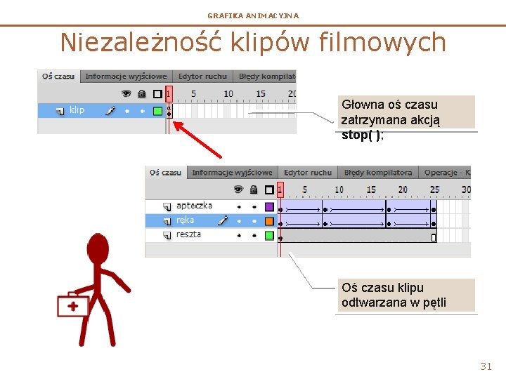 GRAFIKA ANIMACYJNA Niezależność klipów filmowych Głowna oś czasu zatrzymana akcją stop( ); Oś czasu