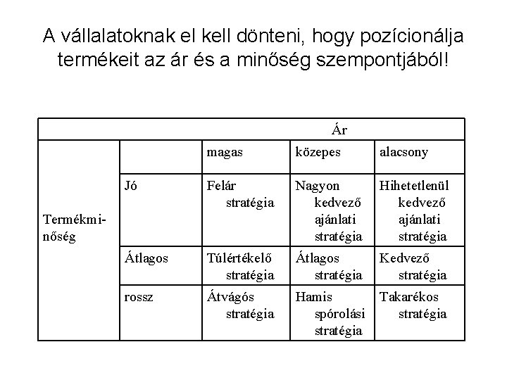 A vállalatoknak el kell dönteni, hogy pozícionálja termékeit az ár és a minőség szempontjából!