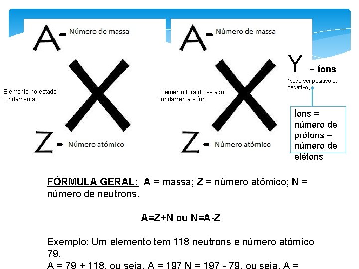 YElemento no estado fundamental Elemento fora do estado fundamental - íons (pode ser positivo