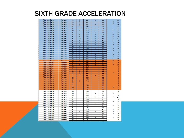SCA PRESENTATION MATH ACCELERATION MATH SUMMER ACTIVITIES WEDNESDAY