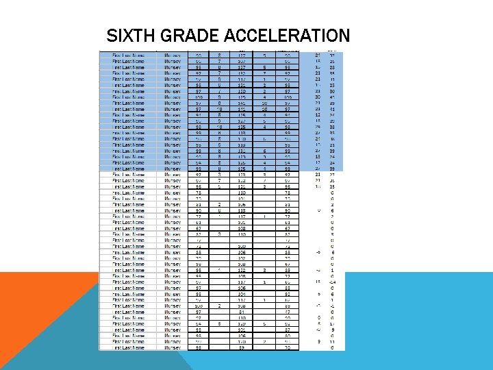 SCA PRESENTATION MATH ACCELERATION MATH SUMMER ACTIVITIES WEDNESDAY