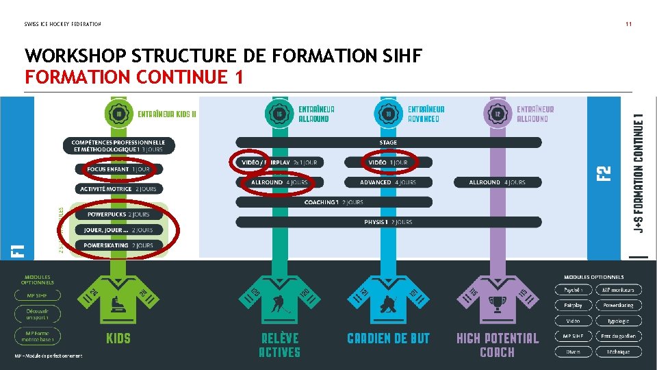 SWISS ICE HOCKEY FEDERATION WORKSHOP STRUCTURE DE FORMATION SIHF FORMATION CONTINUE 1 11 