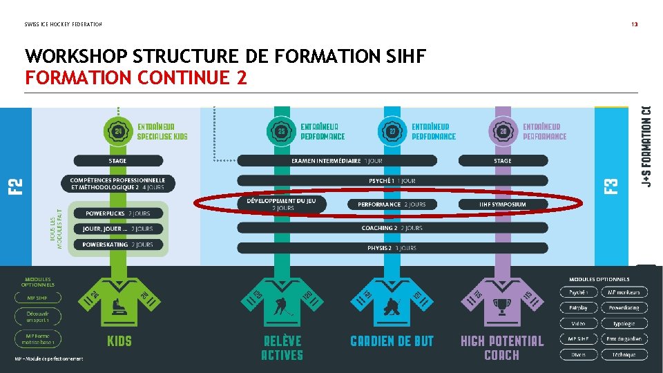 SWISS ICE HOCKEY FEDERATION WORKSHOP STRUCTURE DE FORMATION SIHF FORMATION CONTINUE 2 13 