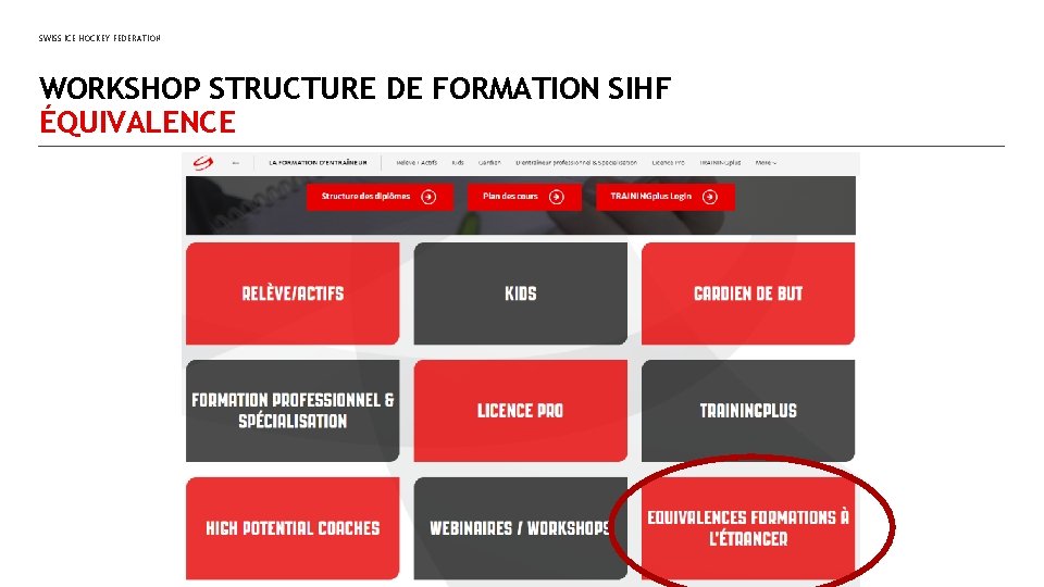 SWISS ICE HOCKEY FEDERATION WORKSHOP STRUCTURE DE FORMATION SIHF ÉQUIVALENCE 