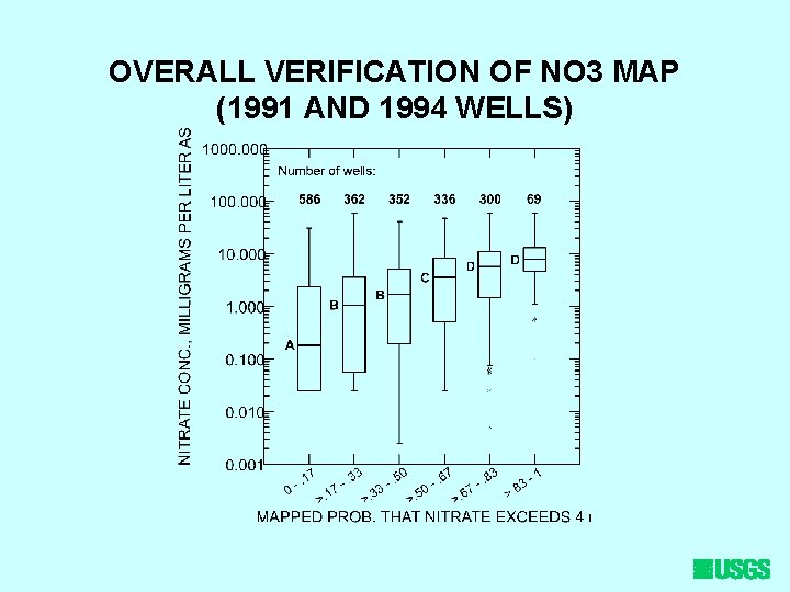 OVERALL VERIFICATION OF NO 3 MAP (1991 AND 1994 WELLS) 