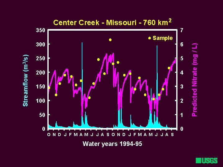 Center Creek - Missouri - 760 km 2 350 7 300 6 250 5