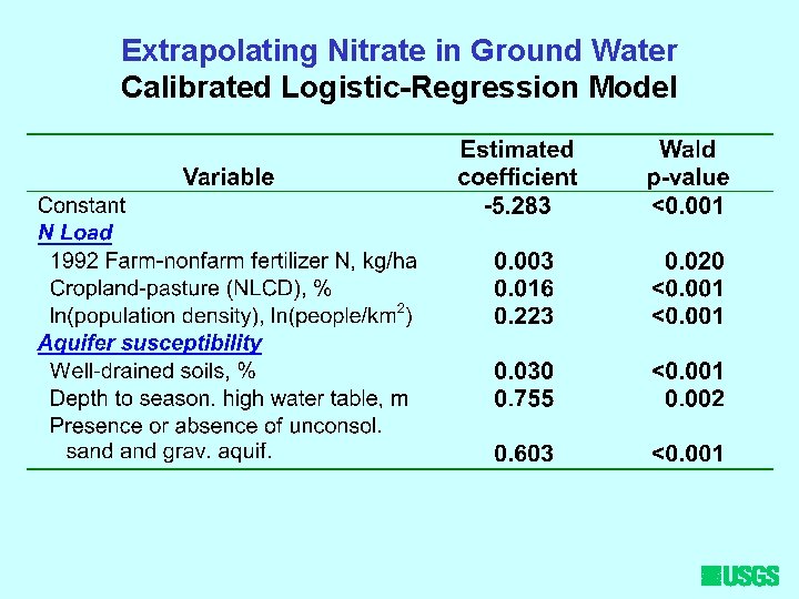 Extrapolating Nitrate in Ground Water Calibrated Logistic-Regression Model 