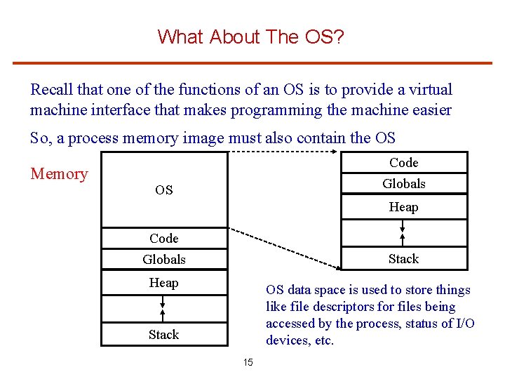 What About The OS? Recall that one of the functions of an OS is