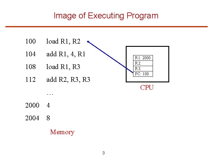 Image of Executing Program 100 load R 1, R 2 104 add R 1,