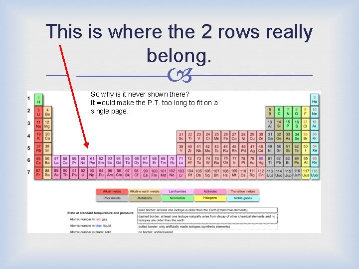 Element Rows The Periodic Table A guide The Periodic Table