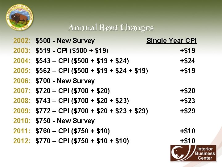 Annual Rent Changes 2002: 2003: 2004: 2005: 2006: 2007: 2008: 2009: 2010: 2011: 2012: