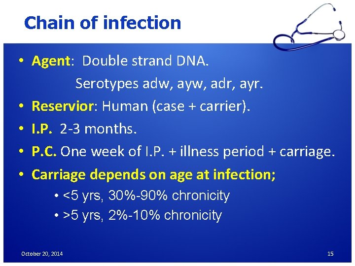 Chain of infection • Agent: Double strand DNA. Serotypes adw, ayw, adr, ayr. •