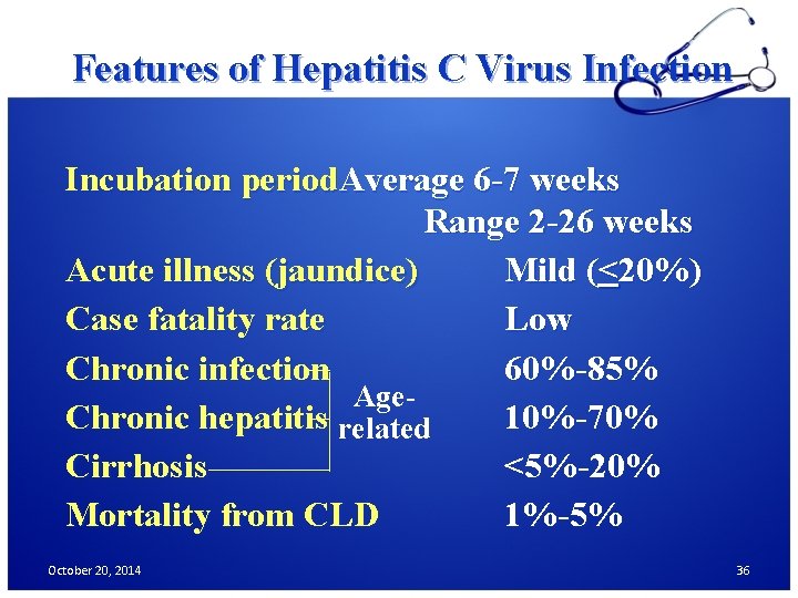 Features of Hepatitis C Virus Infection Incubation period. Average 6 -7 weeks Range 2