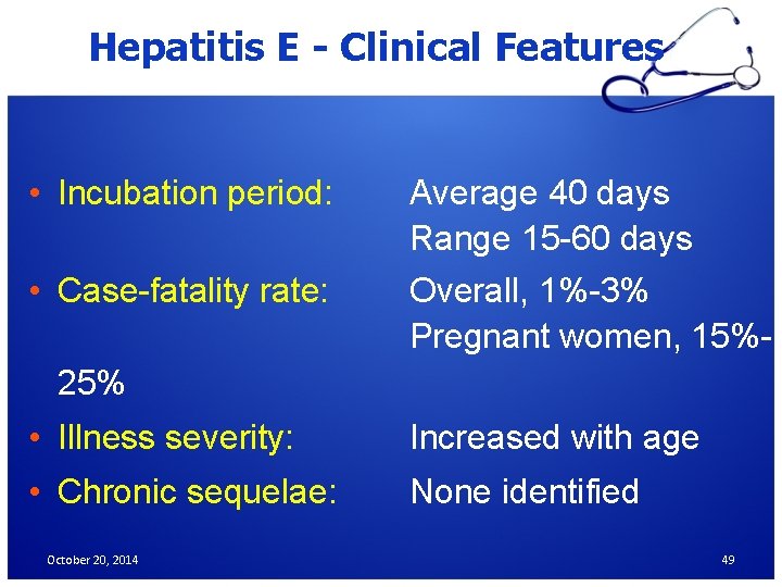 Hepatitis E - Clinical Features • Incubation period: Average 40 days Range 15 -60