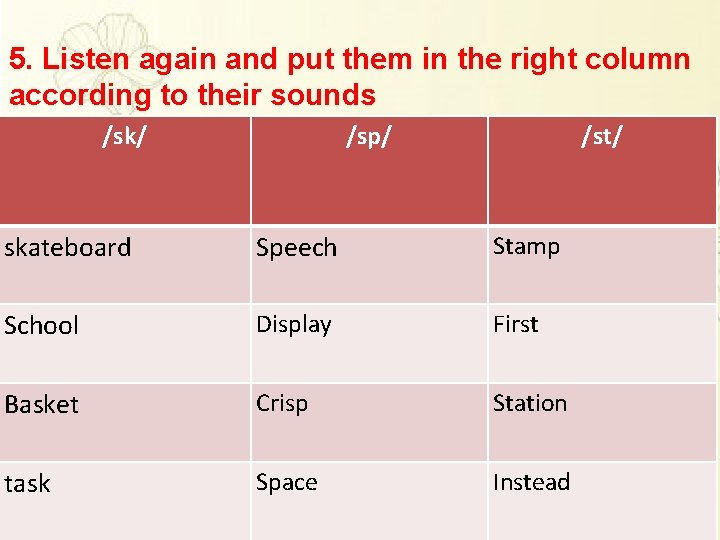 5. Listen again and put them in the right column according to their sounds