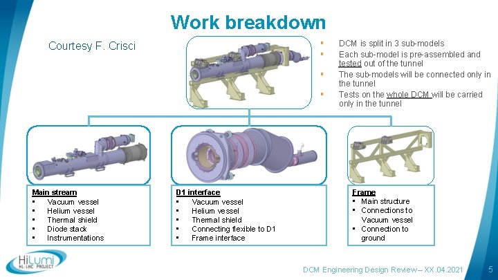 Work breakdown § § Courtesy F. Crisci § § Main stream • Vacuum vessel