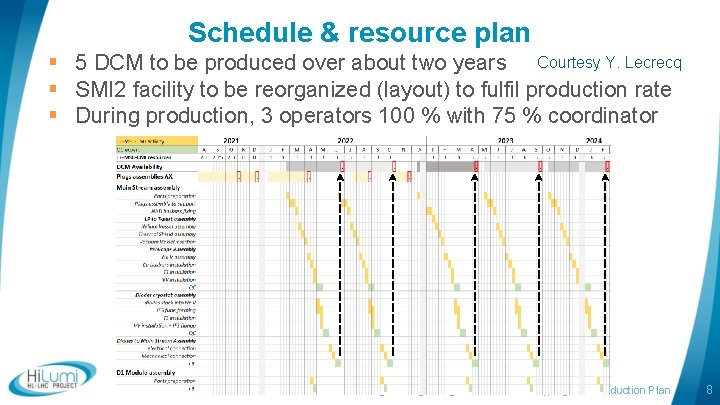 Schedule & resource plan § 5 DCM to be produced over about two years