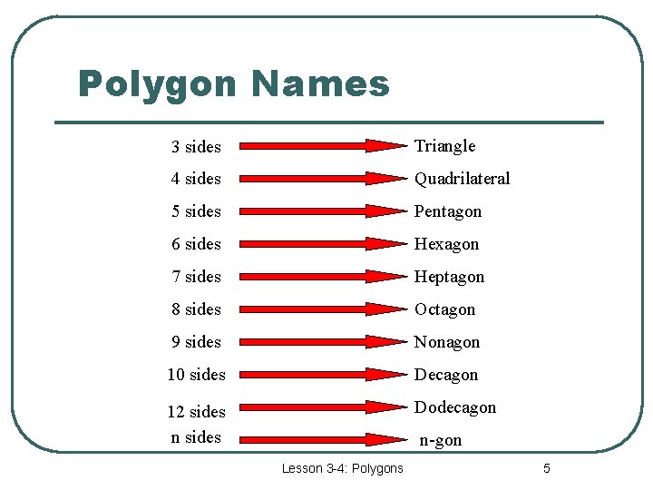 Polygon Names 3 sides Triangle 4 sides Quadrilateral 5 sides Pentagon 6 sides Hexagon