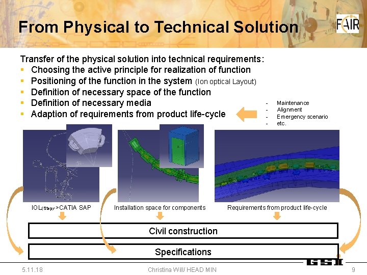 From Physical to Technical Solution Transfer of the physical solution into technical requirements: § From Physical to Technical Solution Transfer of the physical solution into technical requirements: §