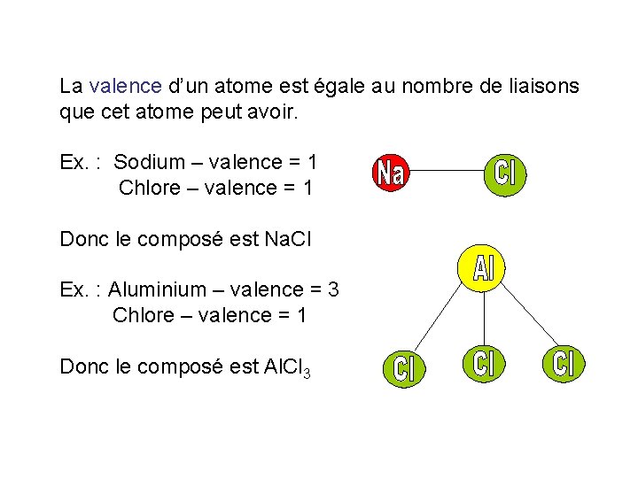 La valence d’un atome est égale au nombre de liaisons que cet atome peut