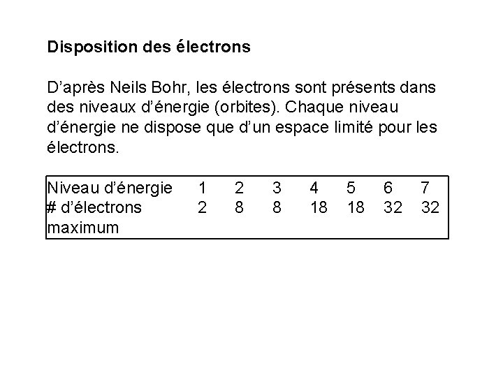 Disposition des électrons D’après Neils Bohr, les électrons sont présents dans des niveaux d’énergie