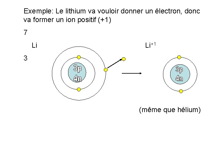 Exemple: Le lithium va vouloir donner un électron, donc va former un ion positif