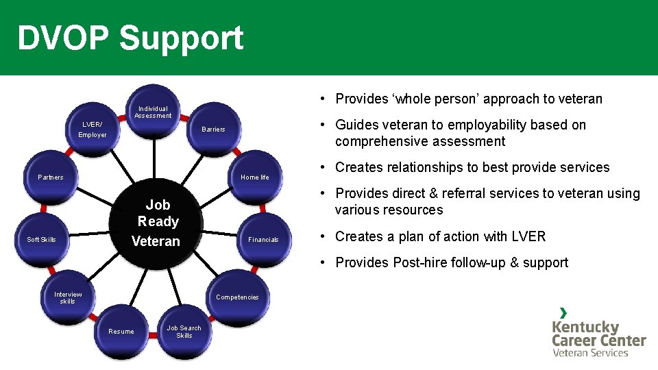 DVOP Support • Provides ‘whole person’ approach to veteran Individual Assessment LVER/ Employer Partners