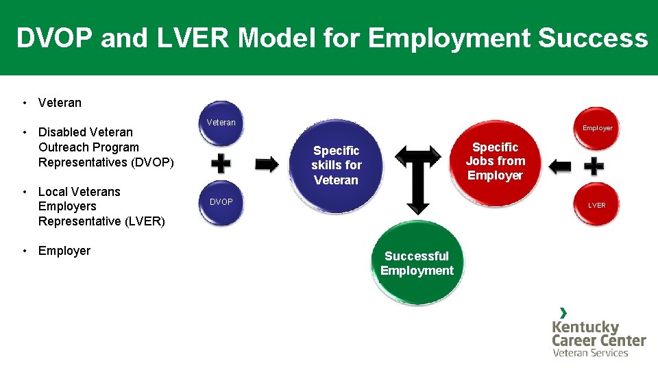 DVOP and LVER Model for Employment Success • Veteran • Disabled Veteran Outreach Program
