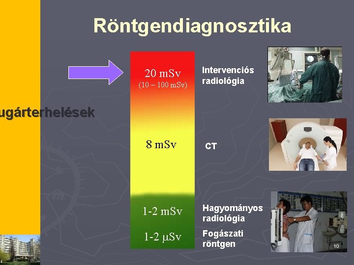 Röntgendiagnosztika 20 m. Sv (10 – 100 m. Sv) Intervenciós radiológia ugárterhelések 8 m.