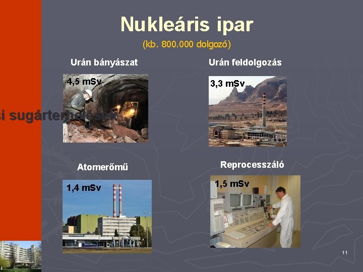 Nukleáris ipar (kb. 800. 000 dolgozó) Urán bányászat 4, 5 m. Sv Urán feldolgozás