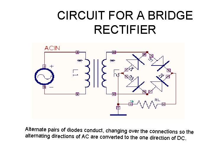 CIRCUIT FOR A BRIDGE RECTIFIER Alternate pairs of diodes conduct, changing over the connections