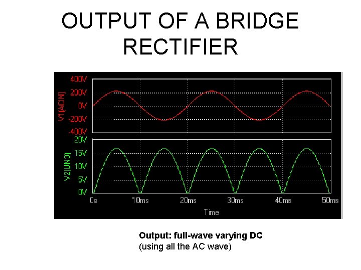 OUTPUT OF A BRIDGE RECTIFIER Output: full-wave varying DC (using all the AC wave)