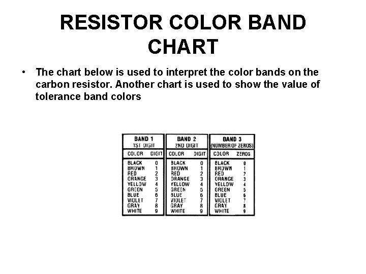 RESISTOR COLOR BAND CHART • The chart below is used to interpret the color