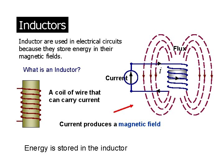 Inductors Inductor are used in electrical circuits because they store energy in their magnetic