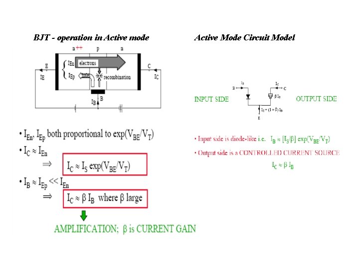 BJT - operation in Active mode Active Mode Circuit Model 