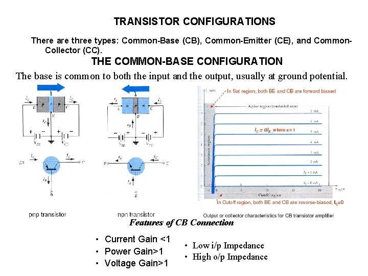 TRANSISTOR CONFIGURATIONS There are three types: Common-Base (CB), Common-Emitter (CE), and Common. Collector (CC).