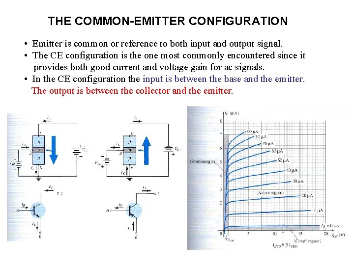 THE COMMON-EMITTER CONFIGURATION • Emitter is common or reference to both input and output