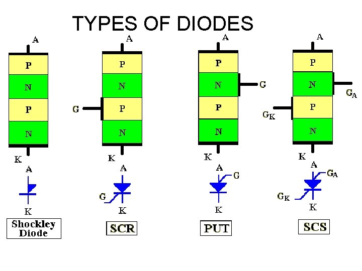 TYPES OF DIODES 