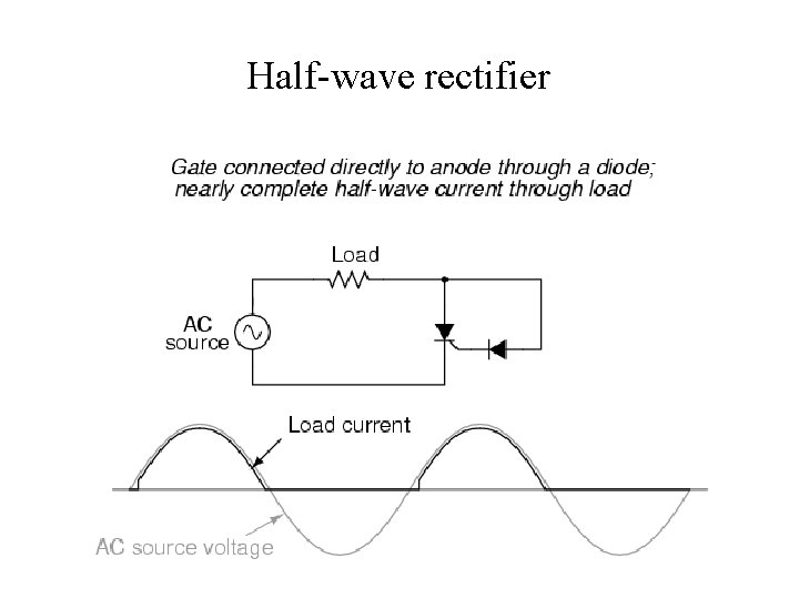 Half-wave rectifier 